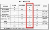 丁晴再生橡膠標準檢測配方與檢測程序