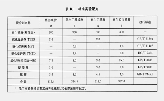 再生膠檢測(cè)配方